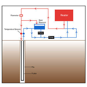 Geothermal piles diagram