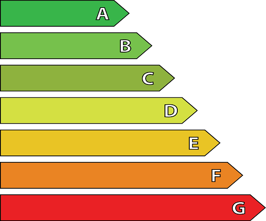 Sustainability rating graphic